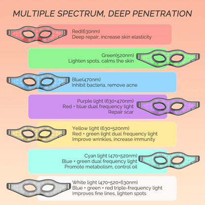 Red Light Silicone Eye Mask 7 Colors
